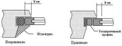 Герметичность стыков