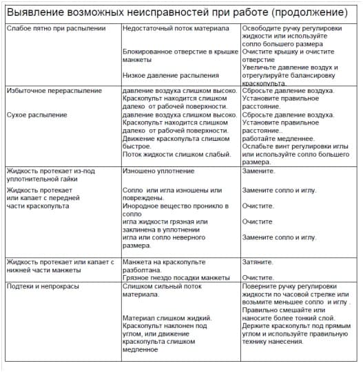 Окраска пластиковых окон ручным способом